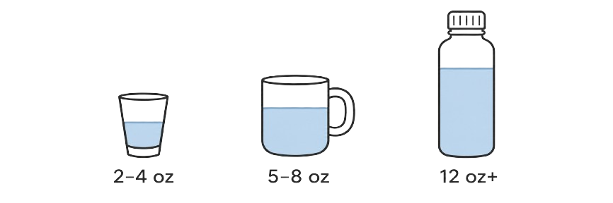 2 to 4 ounces, 5 to 8 ounces, or 12 ounces and up